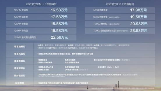 探索未來
