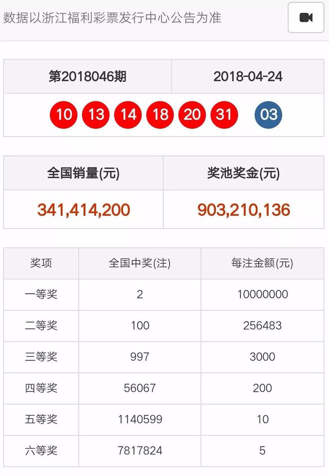 奧門天天開彩期期精準(zhǔn)——揭秘彩票預(yù)測的秘密，揭秘澳門彩票預(yù)測的秘密，期期精準(zhǔn)，天天開彩！
