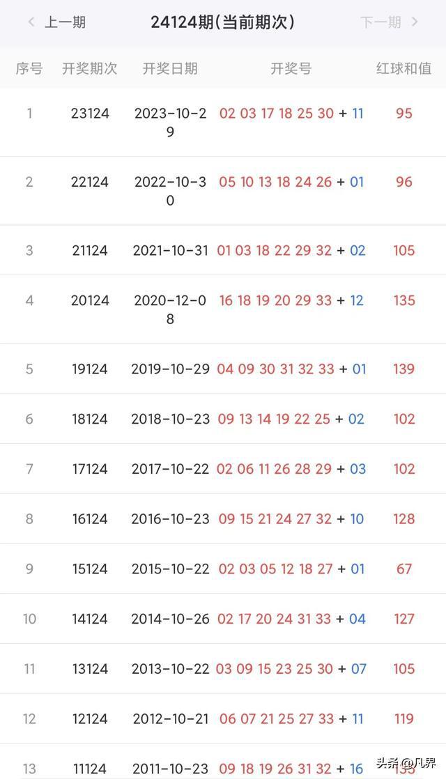 新澳彩開獎結果歷史記錄，回顧與分析，新澳彩開獎結果歷史回顧與深度分析