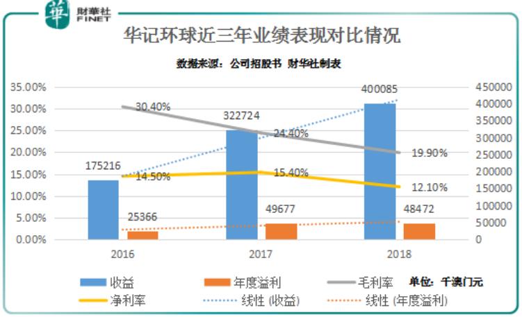新澳門走勢(shì)圖最新，探索與解讀，澳門最新走勢(shì)圖解析與探索