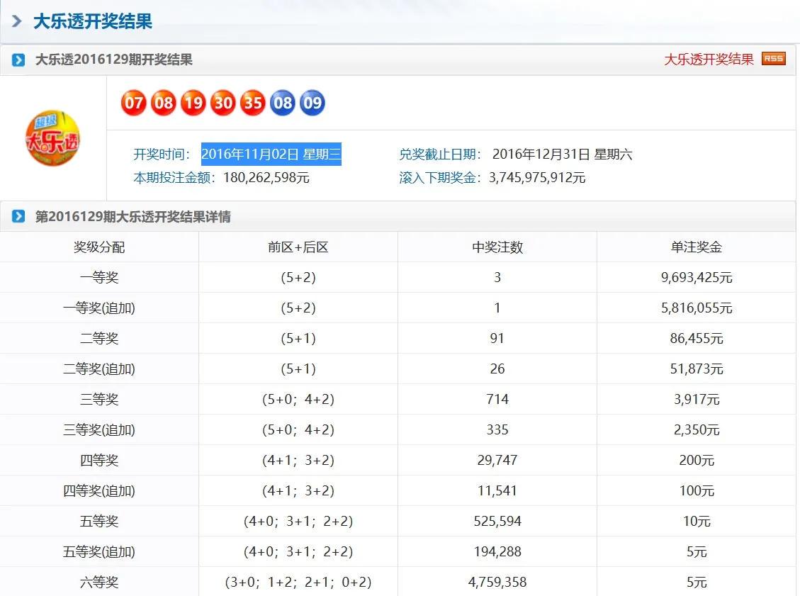 奧門天天彩今晚開(kāi)獎(jiǎng)號(hào)碼預(yù)測(cè)及分析，奧門天天彩今晚開(kāi)獎(jiǎng)號(hào)碼預(yù)測(cè)解析
