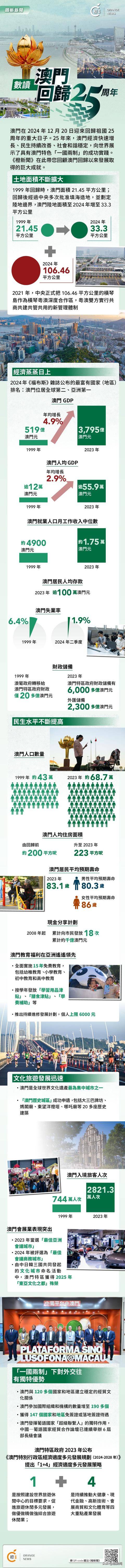 澳門概覽，展望未來的澳門資料與趨勢(shì)分析（至2025年），澳門未來展望，概覽與趨勢(shì)分析至2025年