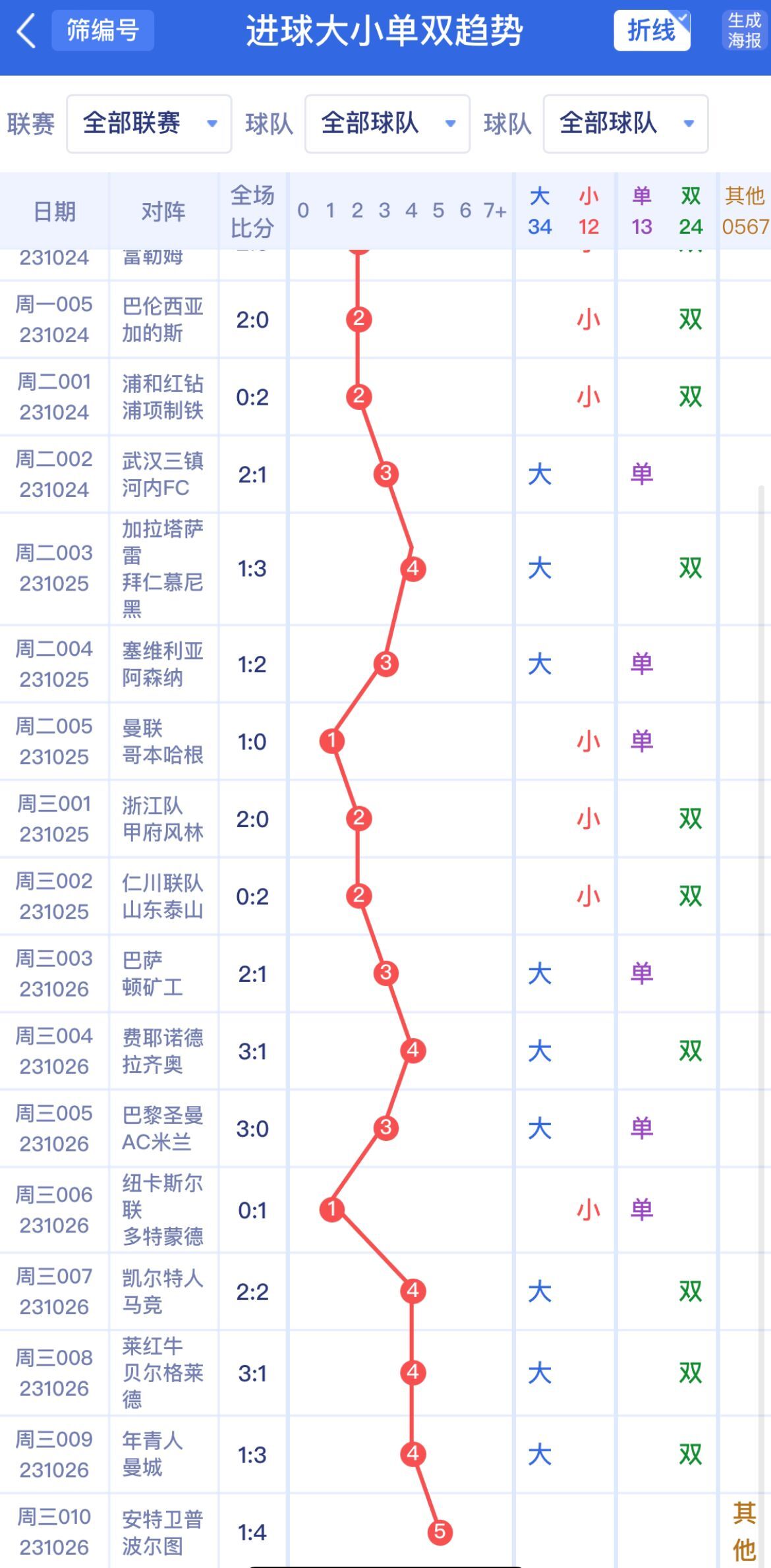 新澳門單雙波色走勢深度解析與預測，澳門單雙波色走勢深度解析及預測