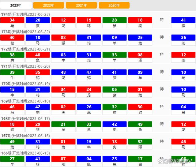 澳門六開獎結(jié)果2023年全新解析與預測趨勢展望，澳門六開獎結(jié)果解析與預測趨勢展望（2023全新展望）