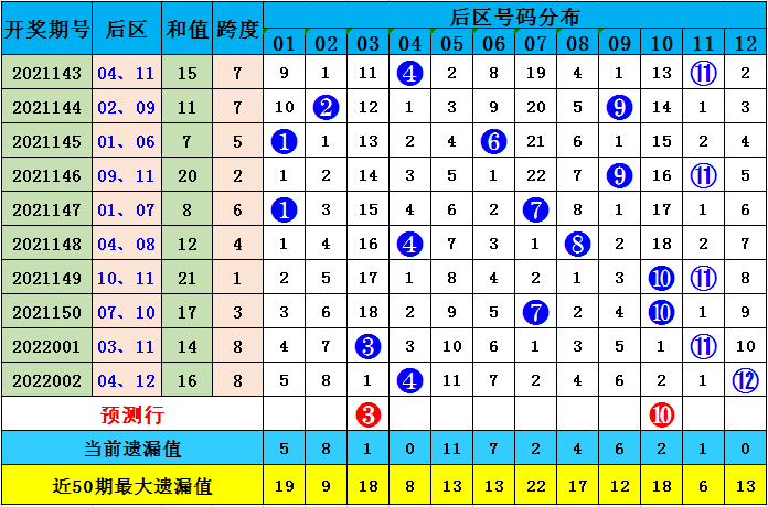 澳彩默認(rèn)版塊一肖二碼，深度解析與SEO優(yōu)化策略，澳彩默認(rèn)版塊一肖二碼深度解析與SEO策略優(yōu)化指南